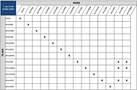 7- and 10-PIN Mating Chart
