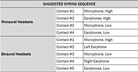 Suggested Wiring Sequence